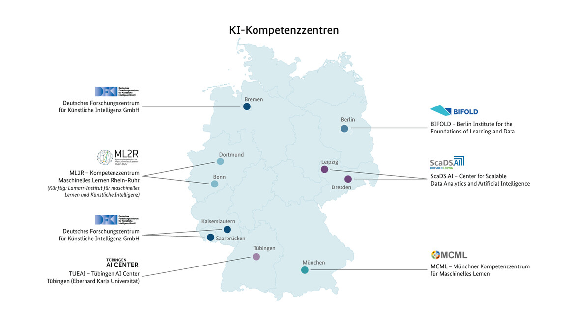 Die KI-Kompetenzzentren bilden ein Netzwerk, in dem Wissenschaftlerinnen und Wissenschaftler ihre Forschungsergebnisse austauschen können. Sie sind eine tragende Säule der KI-Forschung in Deutschland.